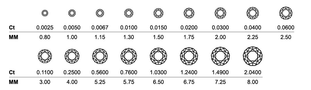 Image of diamond carat