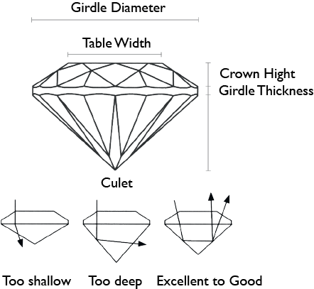 Image of diamond cut